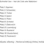 Länder-Ranking für schnellen Sex - Coutry-ranking for quick sex